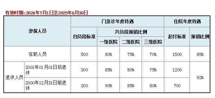 蚌埠最新上海医保卡的钱每年什么时候打入方法分析(最方便真实的蚌埠上海2021年医保卡的钱什么时候到账方法)