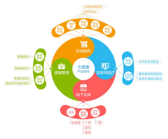 蚌埠最新药店5000元能套现多少方法分析(最方便真实的蚌埠医保换现金秒到账微信方法)